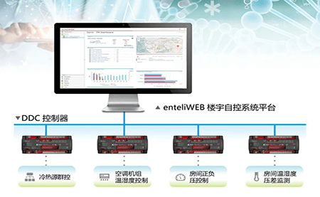 打造動(dòng)物實(shí)驗(yàn)環(huán)境安全，臺(tái)達(dá)交出這樣的答卷