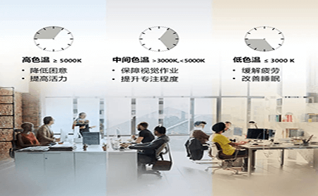 共話照明未來，這場論壇臺達(dá)說了什么