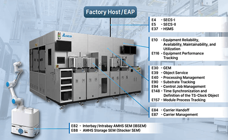 臺(tái)達(dá) DIASECS, 加速通訊整合，無(wú)縫晉升智造時(shí)代