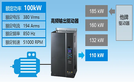 行業(yè)| 流體| 踐行節(jié)能低碳理念，用高速流體方案積極響應(yīng)國家戰(zhàn)略