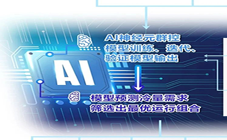 用AI群控之術(shù)，把中央空調(diào)的能耗降下來